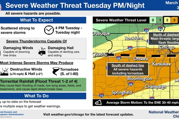 Severe storms could hit northern Illinois Tuesday with tornado, large hail risk