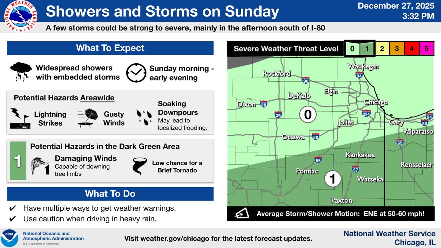 Northern Illinois could see showers and storms Dec. 28, 2025.