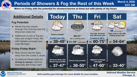Northern Illinois to see near-70 temps, strong winds and thunderstorms Friday