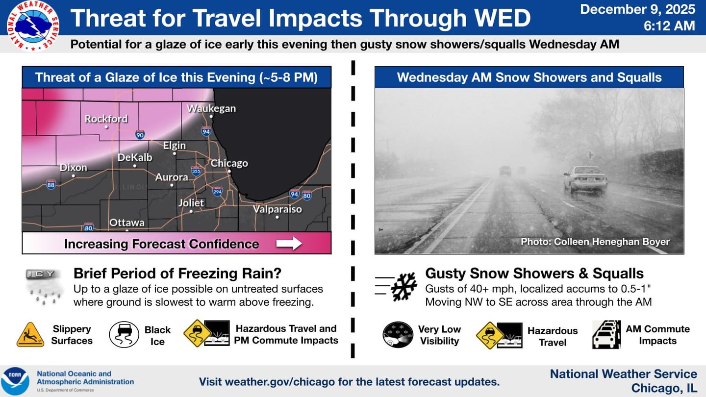 A look at the potential for freezing rain and snow squalls in northern Illinois on Tuesday