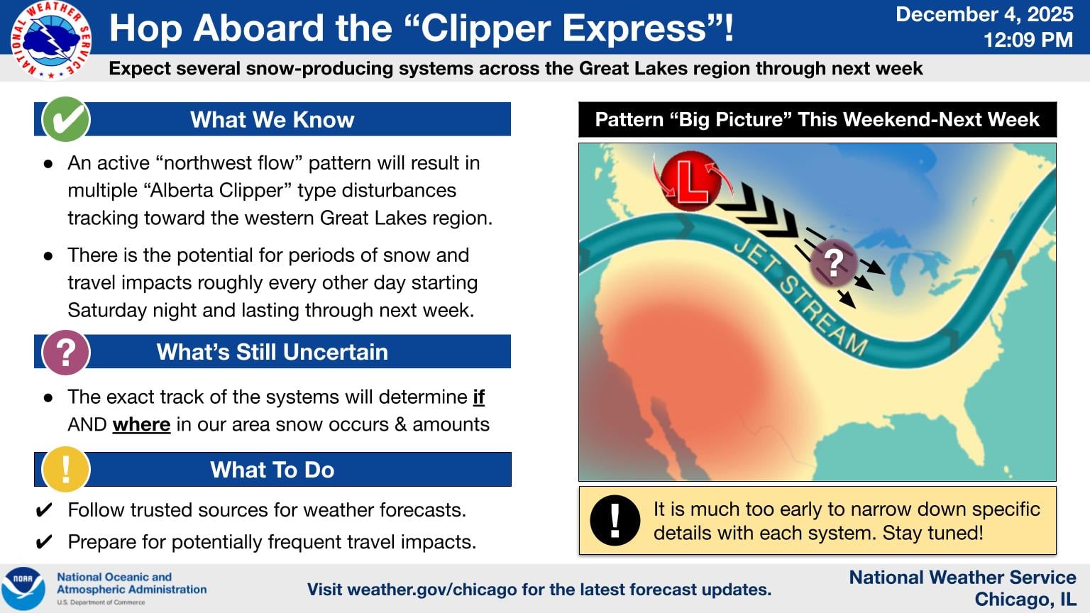A look at potential snow clippers hitting northern Illinois next week