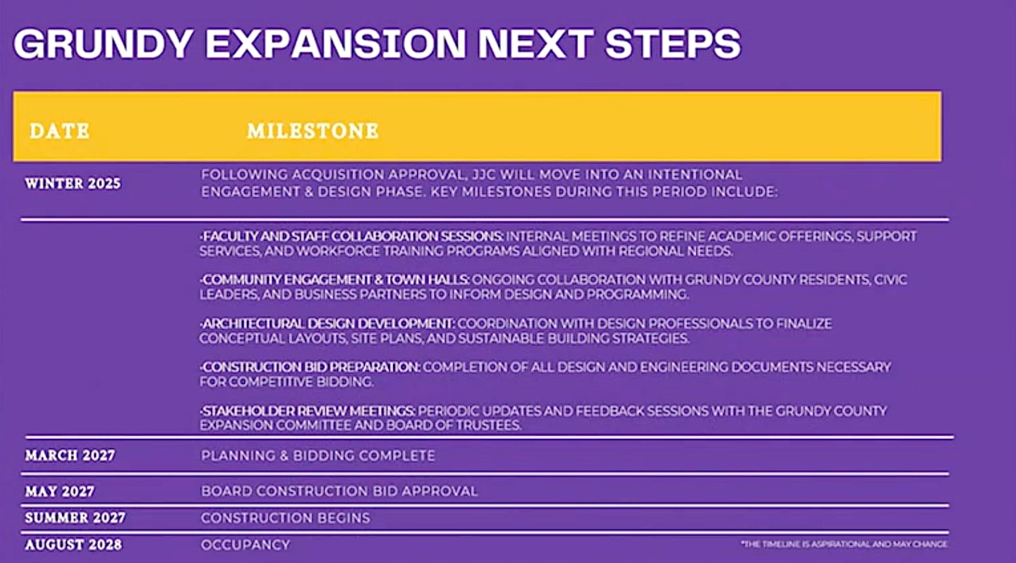 A timeline of the Grundy County expansion project presented by Yolanda Farmer, executive vice president for Joliet Junior College, during the JJC Board of Trustees meeting on Wednesday, Nov. 12, 2025.