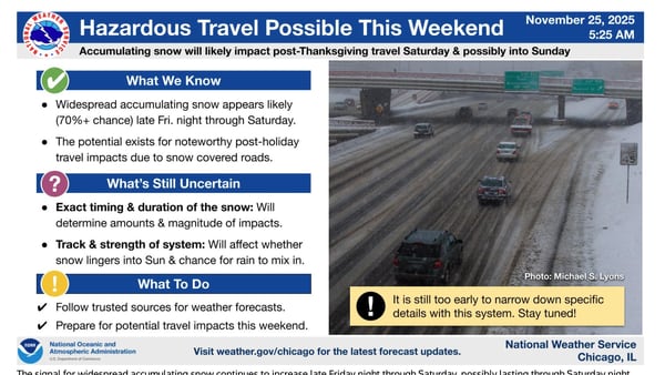 Strong winds Wednesday, followed by snow after Thanksgiving, could mess up holiday travel coming and going