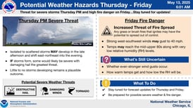 Risk for hail, damaging winds, tornadoes in northern Illinois Thursday: NWS