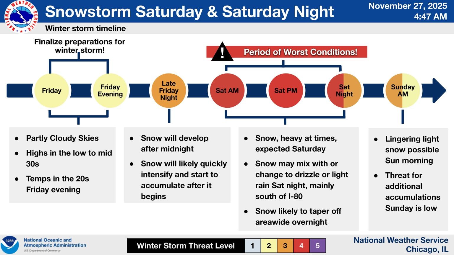 The timeline for Saturday's snow in northern Illinois