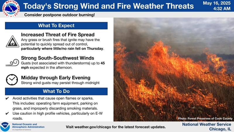 Strong winds could sweep the Northern Illinois region Friday.