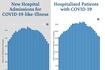 COVID-19 hospitalizations rapidly declining in Illinois