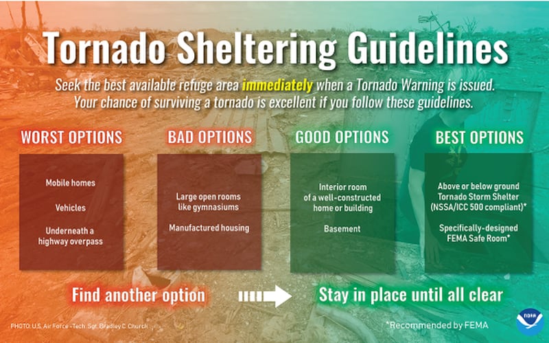 Tornado sheltering guidelines.