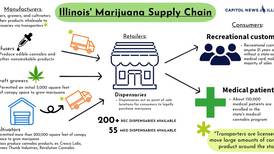 Illinois celebrates dispensary openings while manufacturers face significant challenges