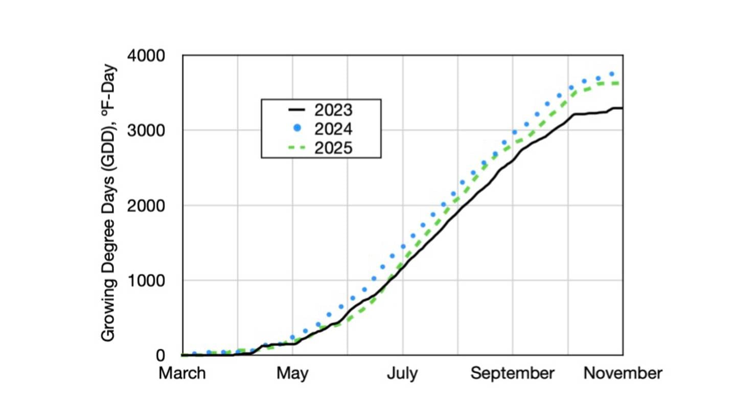 Plot of Growing Degree Days during three growing seasons for Dupage County. Calculation source: USPEST.ORG, Oregon IPM Center, Oregon State University, https://uspest.org2026