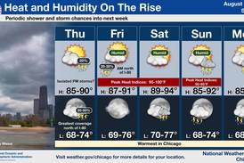 100-degree heat returns to northern Illinois starting Friday