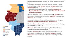 Survey: Illinois schools face worsening educator shortage