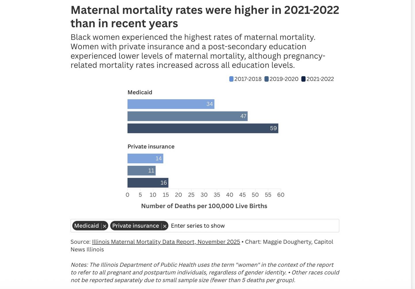 Illinois Maternal Mortality Data Report, November 2025