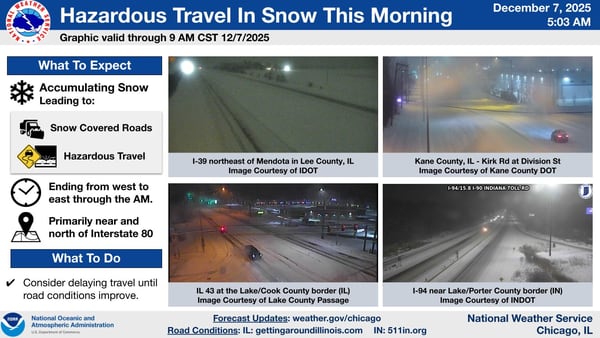 Snow-covered roads slow Sunday travel across northern Illinois; lake-effect snow to follow