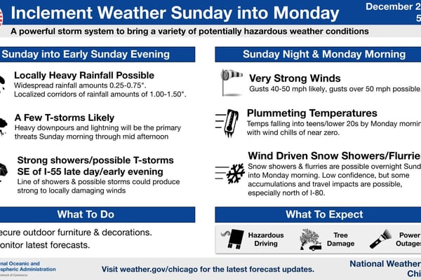 Storms possible Sunday in northern Illinois, followed by falling temperatures