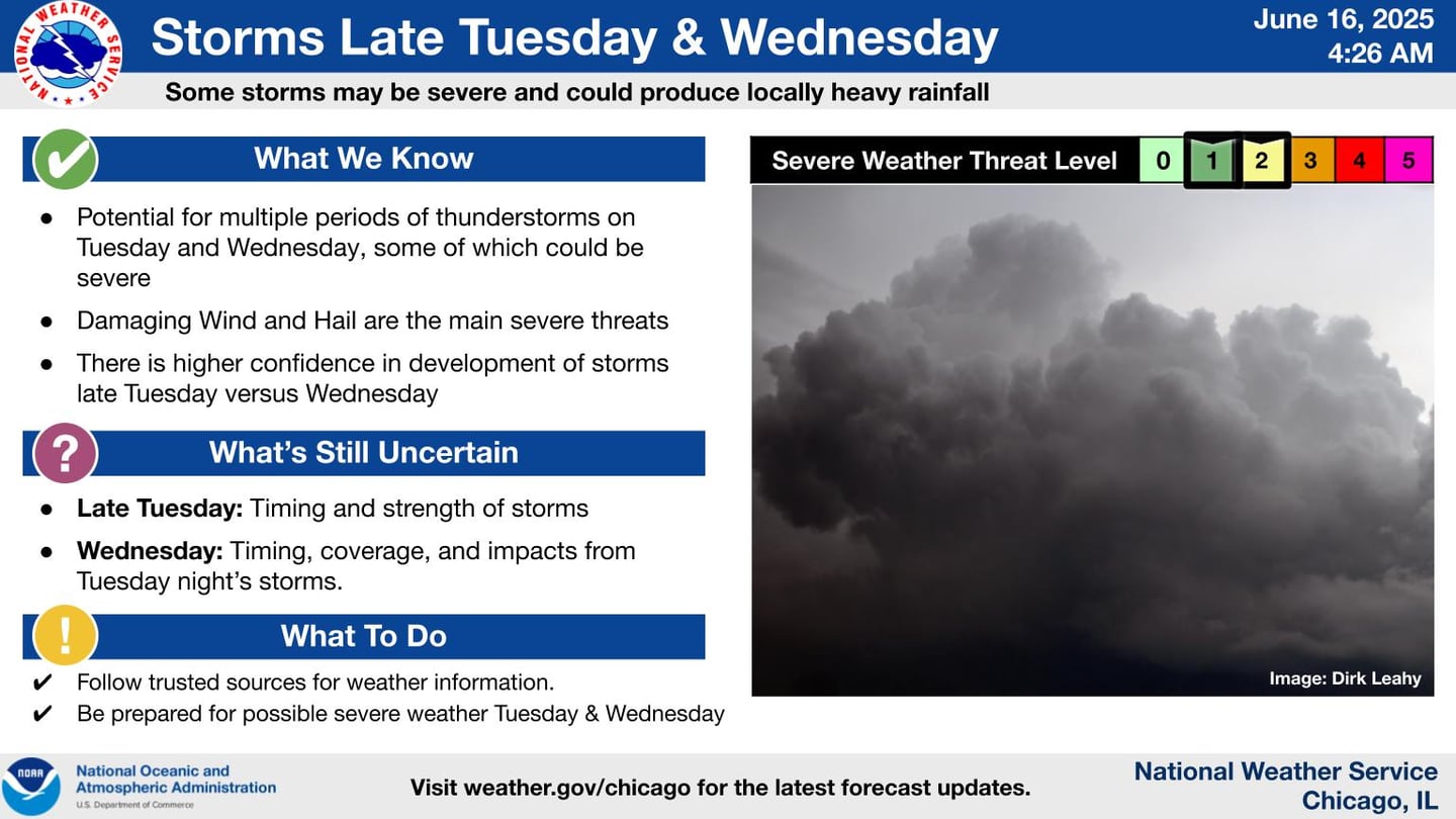 The severe weather outlook for Tuesday and Wednesday, according to the National Weather Service