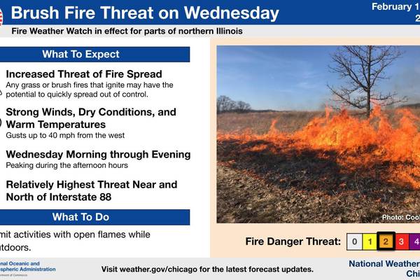 Conditions right for potential brush fires across northern Illinois on Wednesday