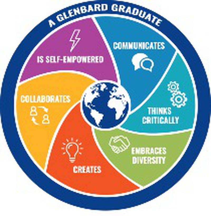 Glenbard Township High School District 87 logo