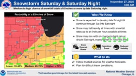 Up to 6 inches of snow or more: NWS warns of significant Saturday snowstorm in northern Illinois