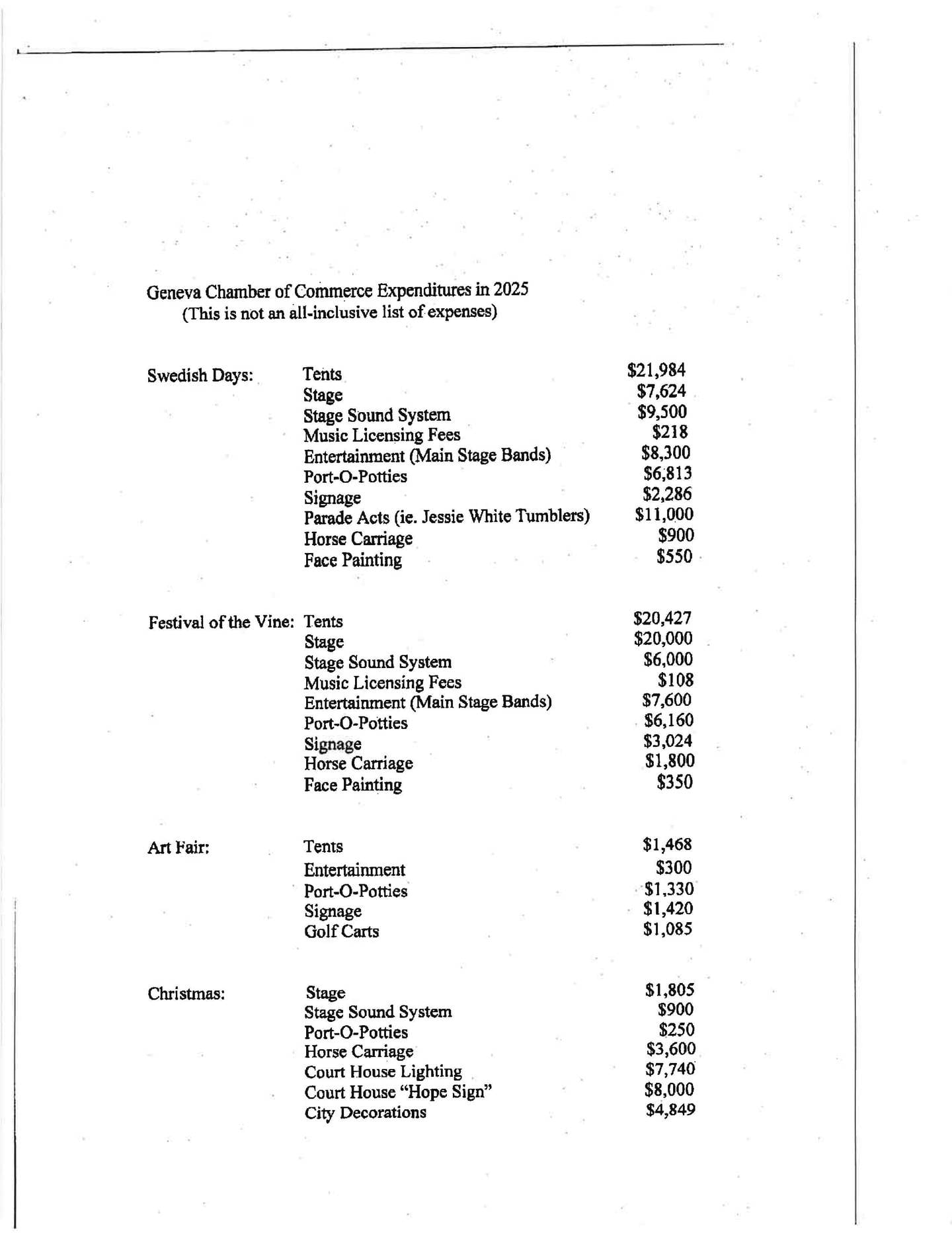 A letter from Geneva Chamber of Commerce Board President Michael Olesen to city officials explains what it proposes to spend for this year's festival season.