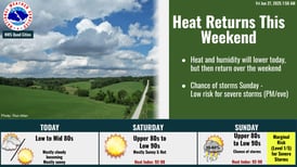 Heat, humidity return to Illinois Valley this weekend