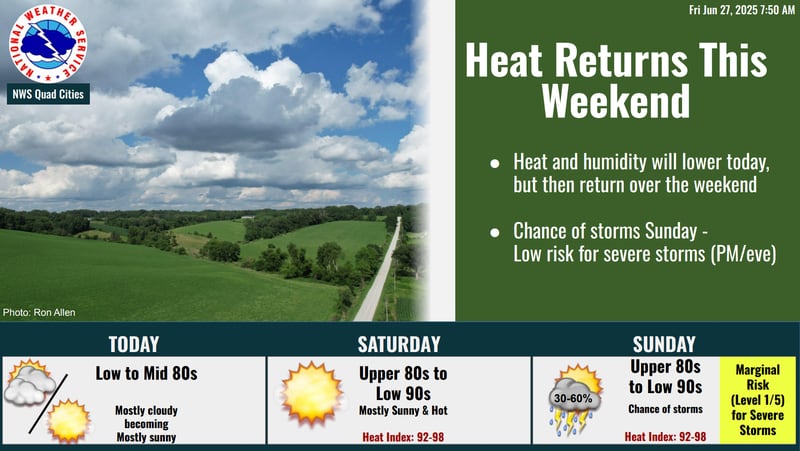 After a slight dip from summer heat on Friday, the Illinois Valley is expected to see hot and humid conditions over the weekend, with a chance of storms by Sunday.