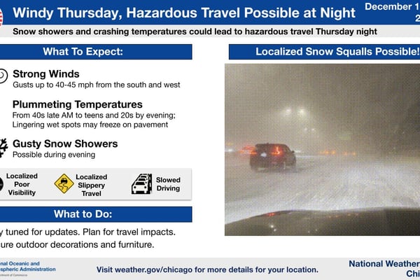 Wind, snow squalls and a sudden freeze: Why Thursday night travel could turn dangerous in northern Illinois