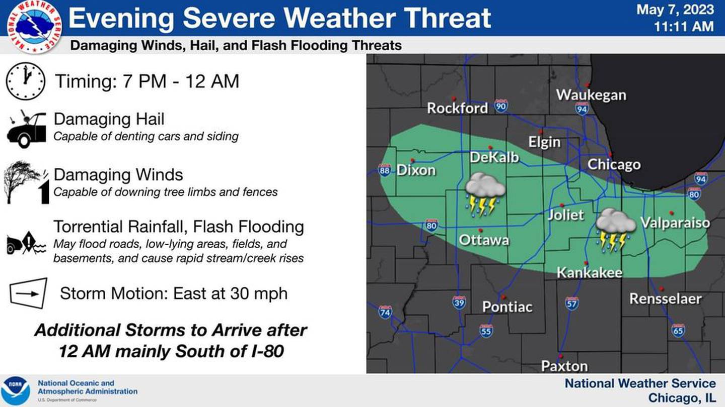 Illustration provided by the National Weather Service