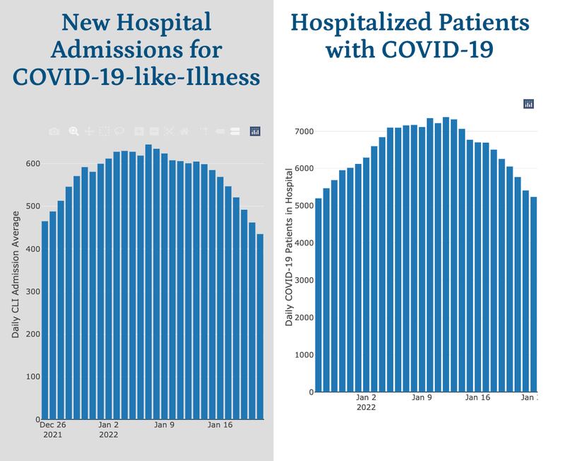 COVID-19 hospitalization numbers for Illinois as of Monday, January 24, 2022