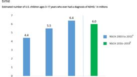 Adderall shortage leaves some ADHD patients, parents scrambling: ‘It’s causing a lot of stress’