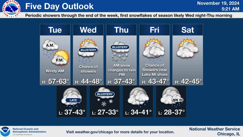 The National Weather Service five-day outlook for northern Illinois
