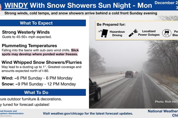 Storms possible Sunday in northern Illinois, followed by falling temperatures