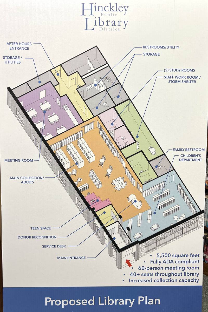 The proposed renovation plans for the new library in a larger space than they have in their current location. The hope is to move into a building that was recently donated to the library district that needs major renovation. The project has received $750,000 in federal funding and is hoping to receive another grant this year.