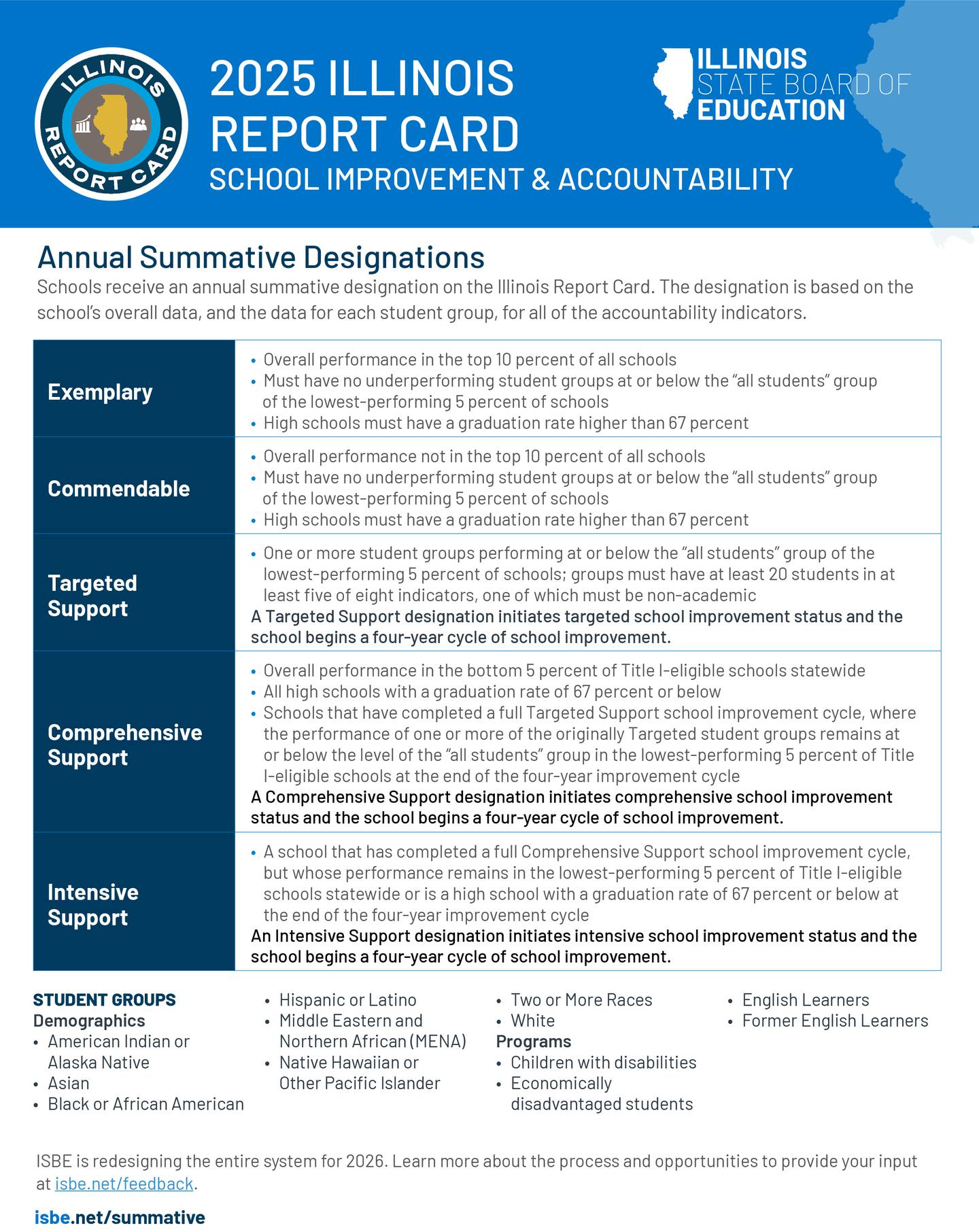 Illinois State Board of Education's annual Illinois Report Card summative designations. More information at isbe.net/summative.