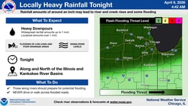 Heavy rain tonight in northern Illinois could trigger flooding, river rises