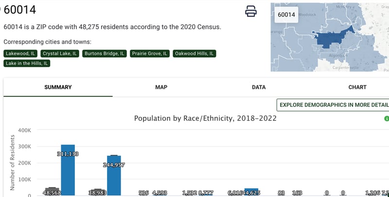 The McHenry County Department of Health launched a health atlas.