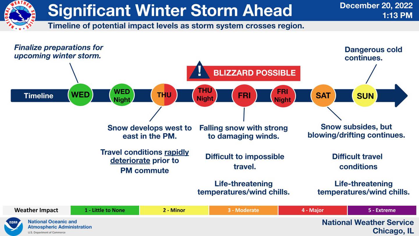 This is an updated timeline graphic showing the National Weather Service's latest thoughts on the upcoming winter storm.