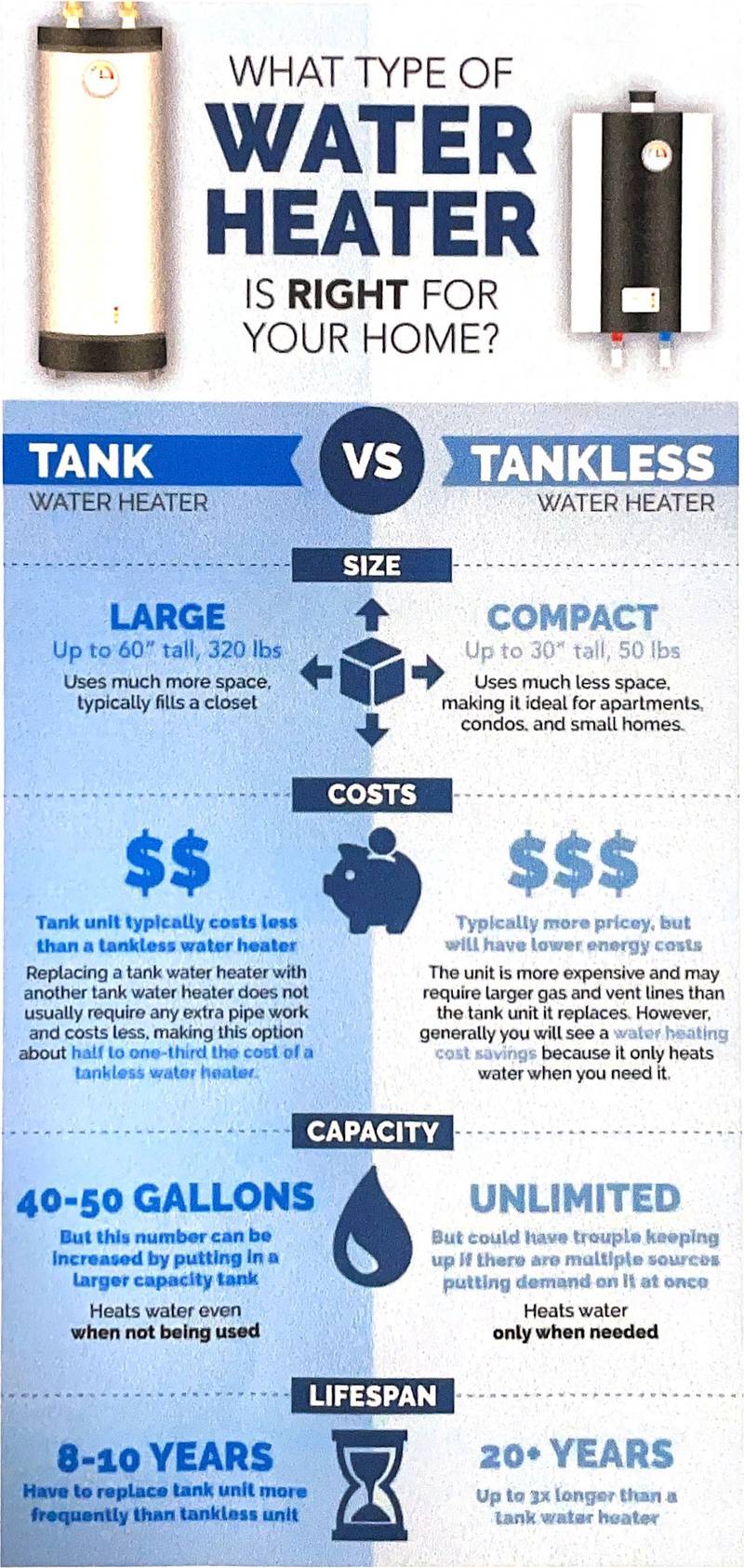 Kettman Heating & Plumbing - Tankless vs. Tank Water Heaters: What's the Difference?