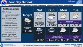 Snow, followed by days of bitter cold coming to northern Illinois; windchills could reach 20 below