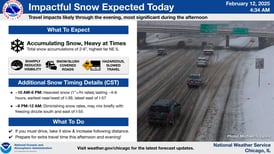 Snowfall and freezing drizzle to impact northern Illinois Wednesday evening; more snow Friday