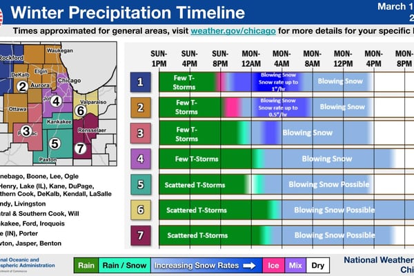 Winter weather advisory for McHenry County for late Sunday, Monday; ShamROCKS the Fox ends early