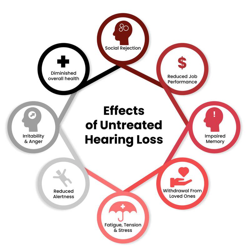 World Hearing Day