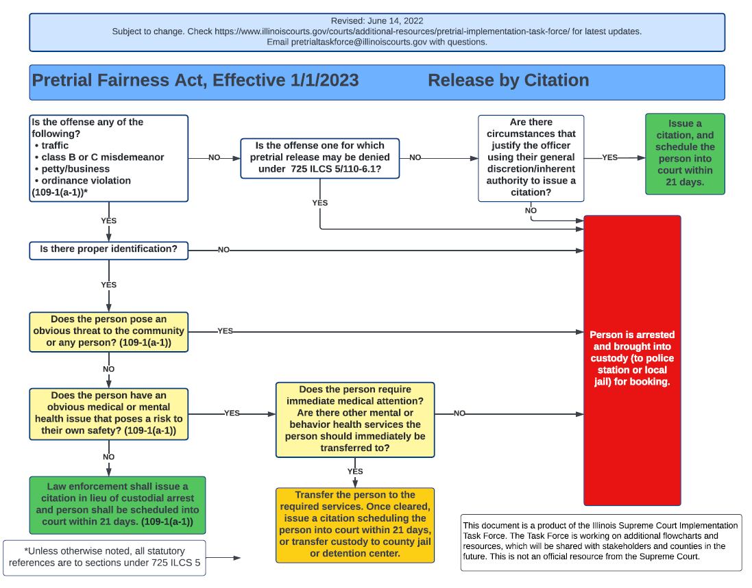 A flow chart produced by the Illinois Supreme Court Pretrial Implementation Task Force shows how release by citation will work under the Pretrial Fairness Act.