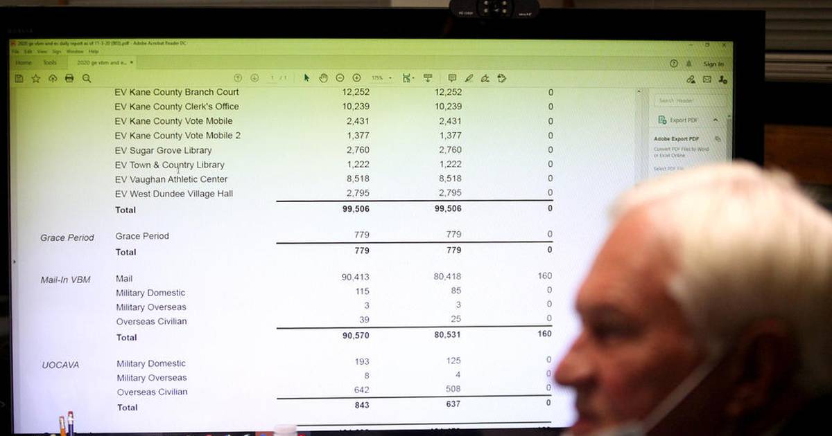 Kane County election website failure fuels more integrity doubts Shaw