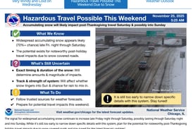 Strong winds Wednesday, followed by snow after Thanksgiving, could mess up holiday travel coming and going