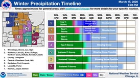 Blizzard warning for McHenry County for late Sunday, Monday; ShamROCKS the Fox ends early