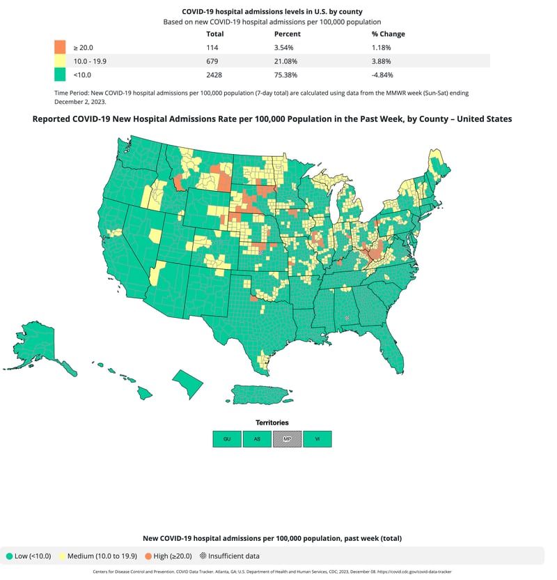 Reported COVID-19 New Hospital Admissions Rate per 100,000 Population in the Past Week, by County – United States
