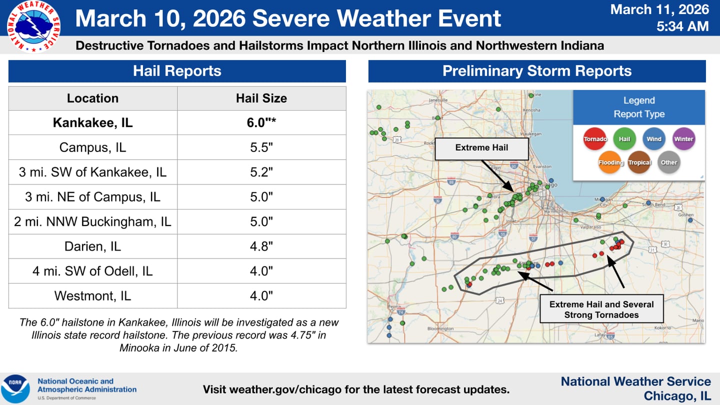 The hail report from the March 10 severe weather event that hit Kankakee County, Illinois