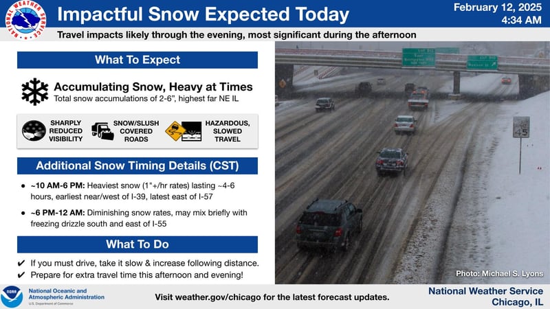The National Weather Service forecast for winter weather on Wednesday, February 12, 2025