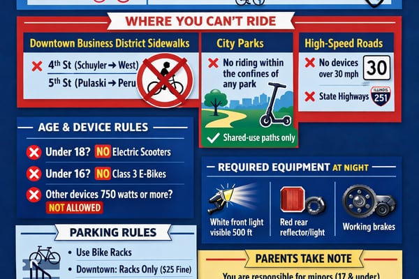 Peru Council OKs e-bike ordinance